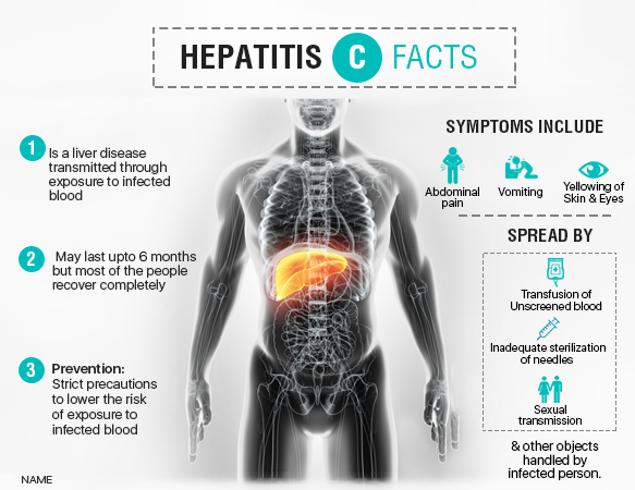 What you need to know about Hepatitis in Cameroon