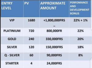 Longrich entry levels in Cameroon (3)